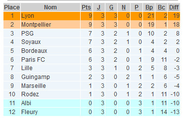 #D1F - LIVE J4 : SOYAUX - FLEURY : 2-1 (terminé), PFC - RAF : 4-0 (terminé)