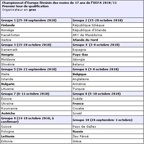 Tirage délicat pour les U17