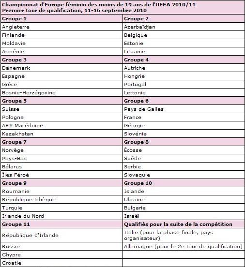 Les 19 ans héritent d'un bon tirage pour 2010-2011 Les 19 ans héritent d'un bon tirage pour 2010-2011