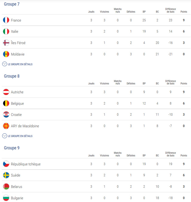 U19 (Qualifications Euro) - 22 équipes connues pour le Tour Elite, deux tickets encore en jeu U19 (Qualifications Euro) - 22 équipes connues pour le Tour Elite, deux tickets encore en jeu