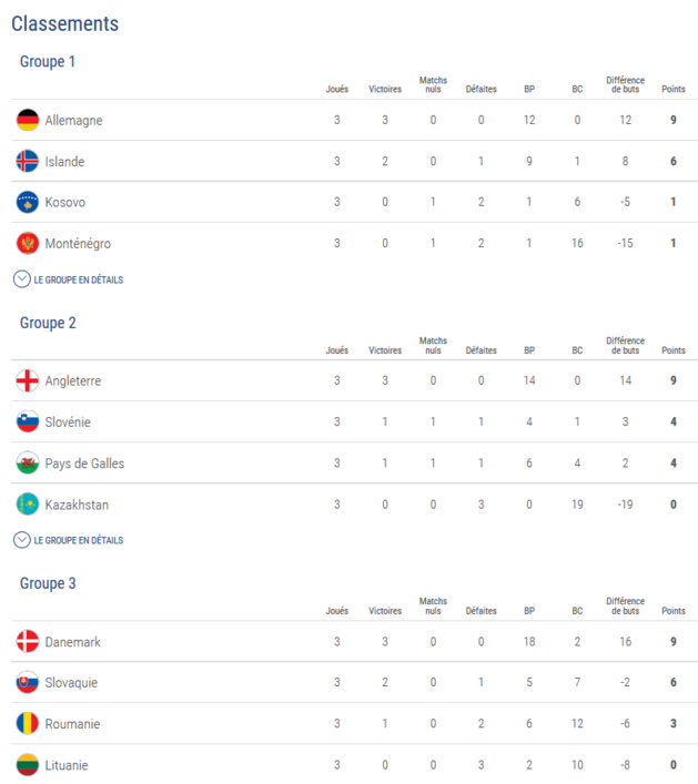 U19 (Qualifications Euro) - Les équipes pour le Tour Elite et les chapeaux U19 (Qualifications Euro) - Les équipes pour le Tour Elite et les chapeaux