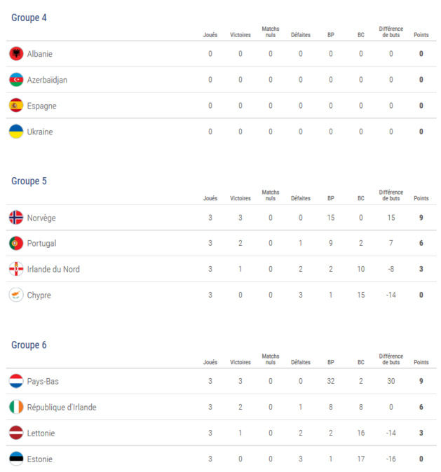 U19 (Qualifications Euro) - Les équipes pour le Tour Elite et les chapeaux U19 (Qualifications Euro) - Les équipes pour le Tour Elite et les chapeaux