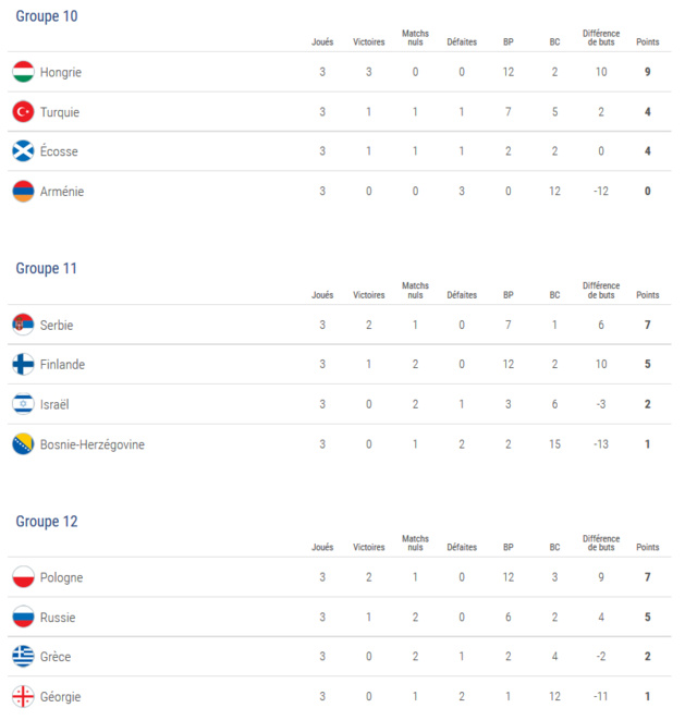 U19 (Qualifications Euro) - Les équipes pour le Tour Elite et les chapeaux U19 (Qualifications Euro) - Les équipes pour le Tour Elite et les chapeaux