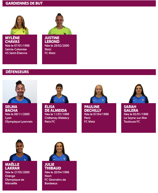 U20 - La liste de Gilles EYQUEM pour SUEDE U23 - FRANCE U20 U20 - La liste de Gilles EYQUEM pour SUEDE U23 - FRANCE U20