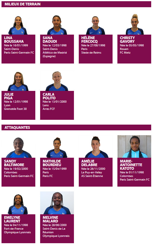 U20 - La liste de Gilles EYQUEM pour SUEDE U23 - FRANCE U20 U20 - La liste de Gilles EYQUEM pour SUEDE U23 - FRANCE U20