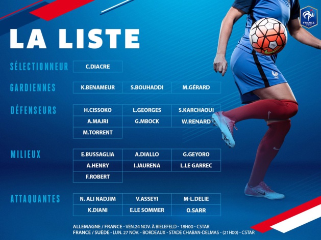 Bleues - DELIE et BENAMEUR appelées, première pour ALI NADJIM Bleues - DELIE et BENAMEUR appelées, première pour ALI NADJIM