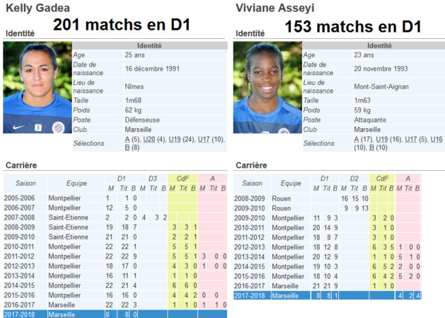 #D1F - Gadéa - Asseyi (OM) : « On a à cœur de réagir » #D1F - Gadéa - Asseyi (OM) : « On a à cœur de réagir »