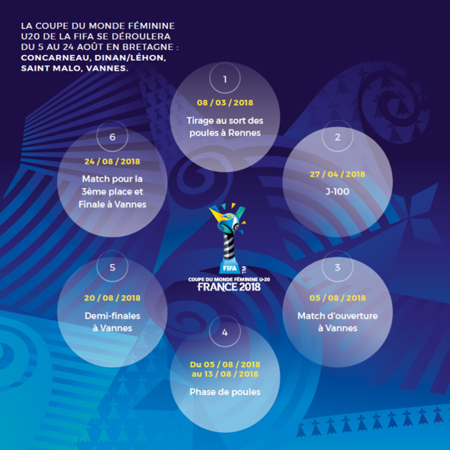 U20 - La BRETAGNE se prépare à accueillir la Coupe du Monde U20 en 2018 U20 - La BRETAGNE se prépare à accueillir la Coupe du Monde U20 en 2018