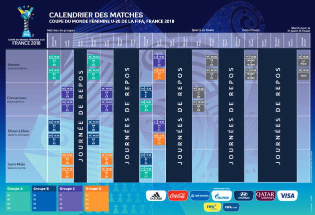 Coupe du Monde U20 - Le calendrier dévoilé : les Françaises à VANNES et ST MALO