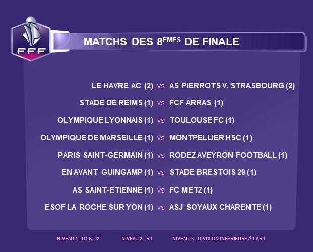 Coupe de France (8es de finale) - L'OM face à MONTPELLIER, les petits poucets entre eux