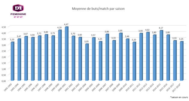 #D1F - Sept buts en une journée, le record est tombé #D1F - Sept buts en une journée, le record est tombé
