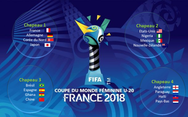 #U20WWC (Coupe du Monde U20) - Tirage au sort : la FRANCE fixée ce jeudi #U20WWC (Coupe du Monde U20) - Tirage au sort : la FRANCE fixée ce jeudi