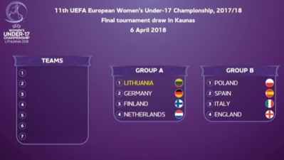 Euro U17 - Le tirage au sort de la phase finale effectué