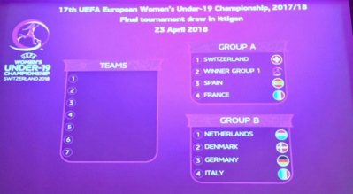 Euro U19 - La FRANCE avec l'ESPAGNE et le pays hôte Euro U19 - La FRANCE avec l'ESPAGNE et le pays hôte
