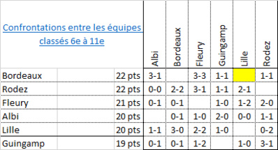 #D1F - J22 : qui va rejoindre l'OM en D2 ? #D1F - J22 : qui va rejoindre l'OM en D2 ?