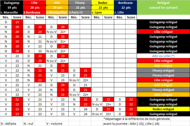 #D1F - J22 : qui va rejoindre l'OM en D2 ? #D1F - J22 : qui va rejoindre l'OM en D2 ?