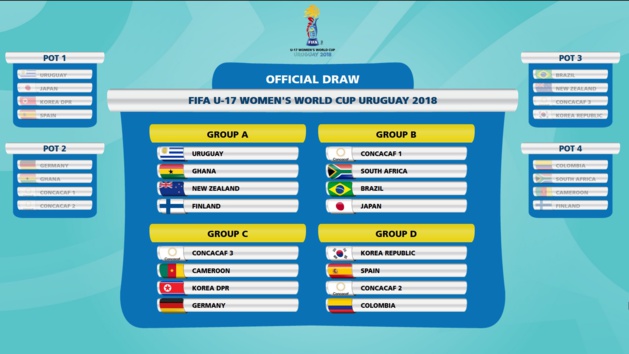 Coupe du Monde U17 - Le tirage au sort de la phase finale