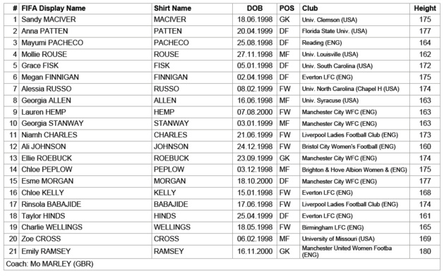 Coupe du Monde U20 - Présentation du Groupe B : Relevé et (très) ouvert Coupe du Monde U20 - Présentation du Groupe B : Relevé et (très) ouvert