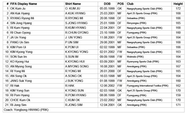 Coupe du Monde U20 - Présentation du Groupe B : Relevé et (très) ouvert Coupe du Monde U20 - Présentation du Groupe B : Relevé et (très) ouvert