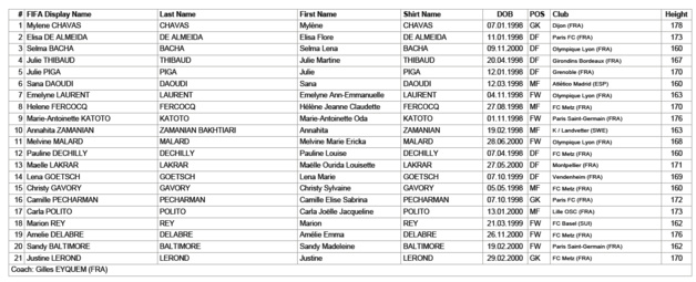 #U20WWC - FRANCE - GHANA : les Bleuettes s'attendent à un combat physique  #U20WWC - FRANCE - GHANA : les Bleuettes s'attendent à un combat physique