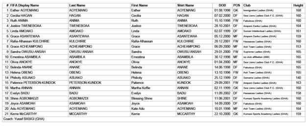 #U20WWC - FRANCE - GHANA : les Bleuettes s'attendent à un combat physique  #U20WWC - FRANCE - GHANA : les Bleuettes s'attendent à un combat physique