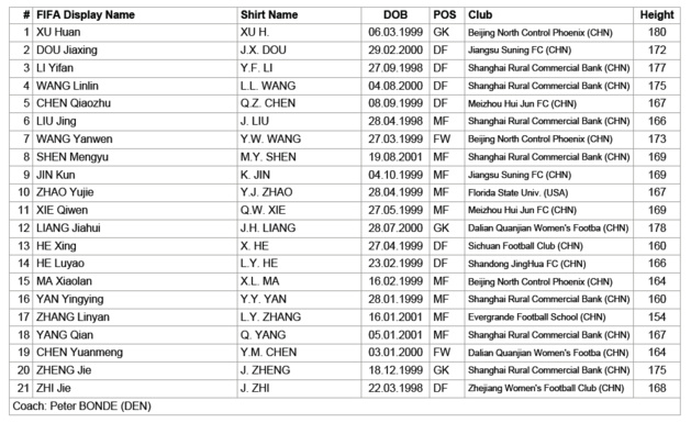 Coupe du Monde U20 - Présentation du Groupe D : L'ALLEMAGNE favorite, une place à prendre Coupe du Monde U20 - Présentation du Groupe D : L'ALLEMAGNE favorite, une place à prendre