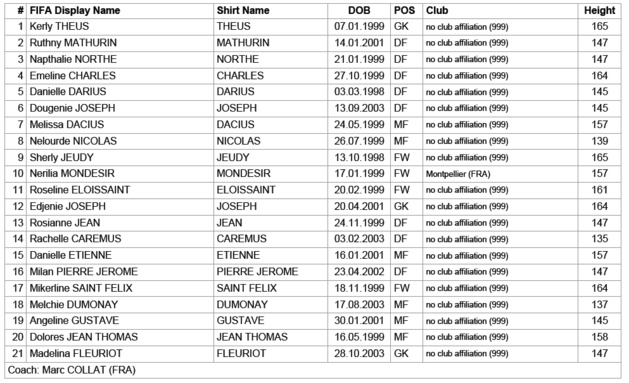 Coupe du Monde U20 - Présentation du Groupe D : L'ALLEMAGNE favorite, une place à prendre Coupe du Monde U20 - Présentation du Groupe D : L'ALLEMAGNE favorite, une place à prendre
