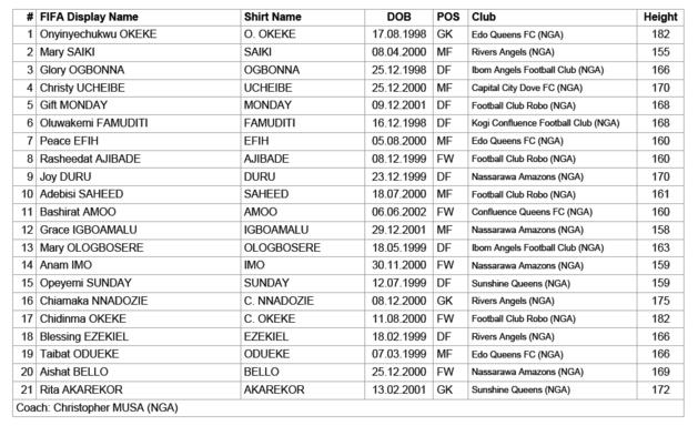Coupe du Monde U20 - Présentation du Groupe D : L'ALLEMAGNE favorite, une place à prendre Coupe du Monde U20 - Présentation du Groupe D : L'ALLEMAGNE favorite, une place à prendre