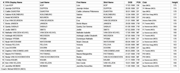 #U20WWC - Attention aux PAYS-BAS #U20WWC - Attention aux PAYS-BAS