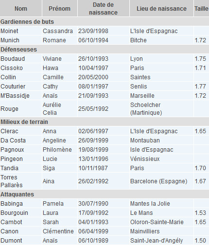 #D1F - (5/12) : SOYAUX continue sa mue