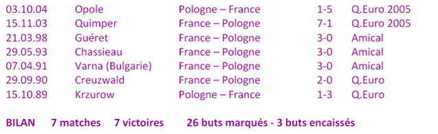 France - Pologne : un dernier rendez-vous pour bien finir France - Pologne : un dernier rendez-vous pour bien finir