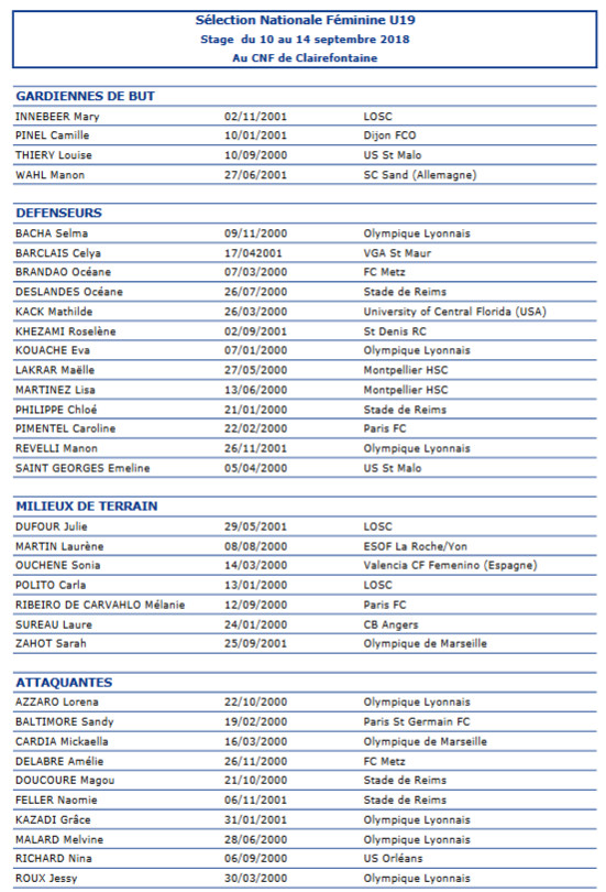 U19 - La première liste pour la rentrée
