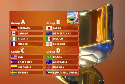 Le tirage au sort : Allemagne, Canada, Nigeria avec les Bleues Le tirage au sort : Allemagne, Canada, Nigeria avec les Bleues