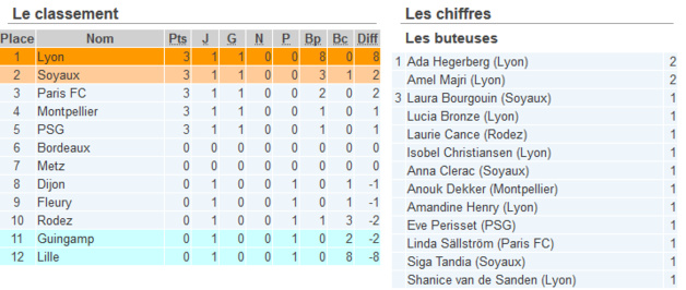 #D1F - J2 : la présentation de la journée #D1F - J2 : la présentation de la journée