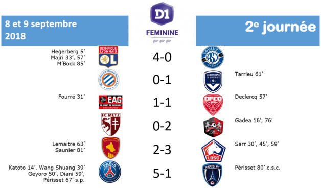 #D1F - J2 : PSG - PARIS FC : 5-1 (terminé)