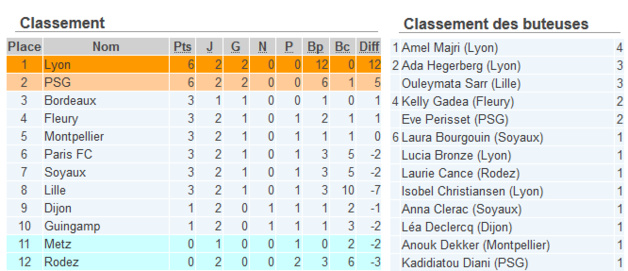 #D1F - J3 : le programme #D1F - J3 : le programme