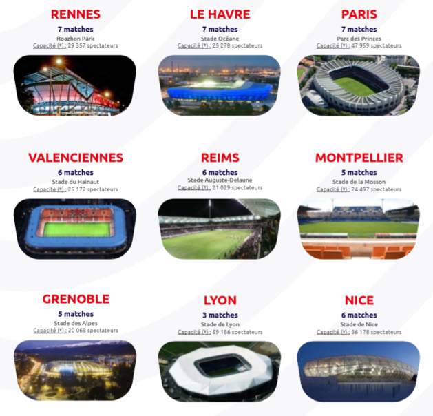 #FIFAWWC - Billetterie de la Coupe du Monde : tout ce qu'il faut savoir