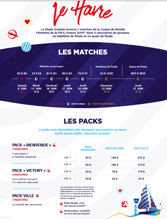 #FIFAWWC - Billetterie : le détail des packs par ville