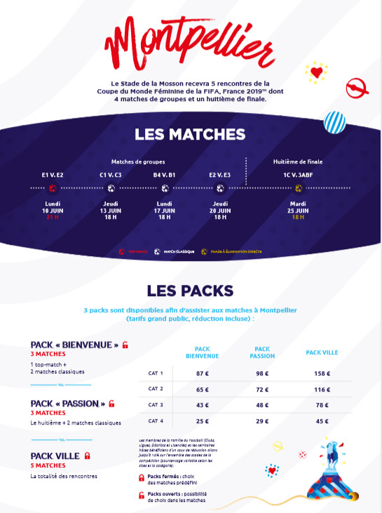 #FIFAWWC - Billetterie : le détail des packs par ville