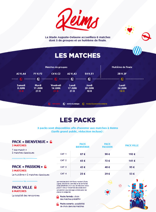 #FIFAWWC - Billetterie : le détail des packs par ville
