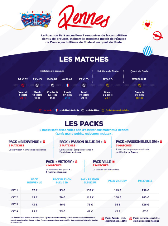 #FIFAWWC - Billetterie : le détail des packs par ville