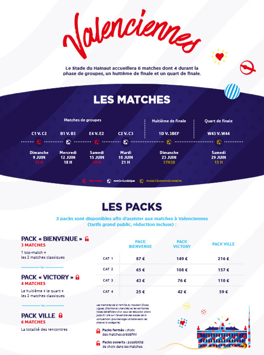 #FIFAWWC - Billetterie : le détail des packs par ville