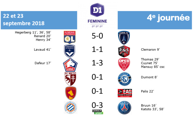 #D1F - J4 : MHSC - PSG : 0-3 (terminé)