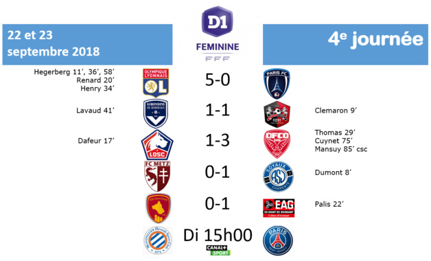 #D1F - J4 : METZ et RODEZ n'avancent pas, BORDEAUX et FLEURY se neutralisent, DIJON enchaîne