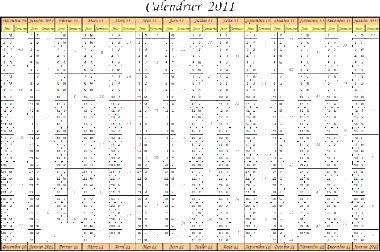 2011 : les dates à retenir 2011 : les dates à retenir