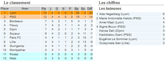 #D1F - J5 : présentation de la journée