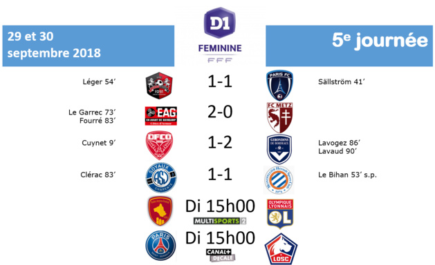#D1F - J5 : Le résumé des rencontres de samedi #D1F - J5 : Le résumé des rencontres de samedi
