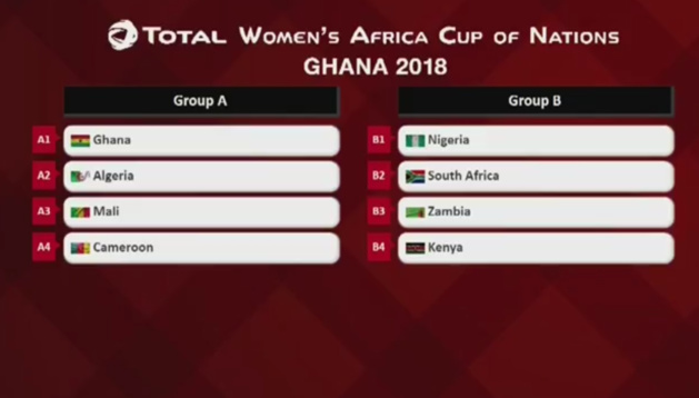#FIFAWWC (CAF) - Le tirage au sort de la phase finale de la CAN effectué #FIFAWWC (CAF) - Le tirage au sort de la phase finale de la CAN effectué