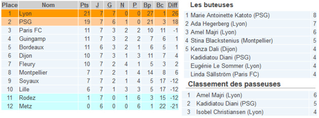 #D1F - J8 : les groupes annoncés ou probables