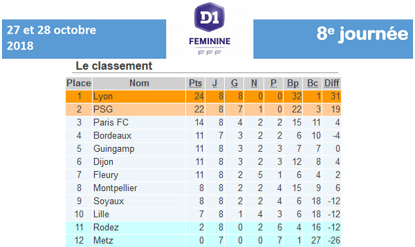 #D1F - LIVE J8 : PSG - GUINGAMP : 1-0 (terminé)